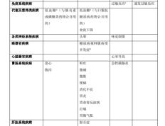 当“神药”减肥成风：被忽略的滥用问题和副作用风险