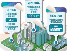 气候适应型城市建设试点深化