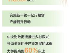 强国必先强农 农强方能国强（政策解读·中央一号文件）